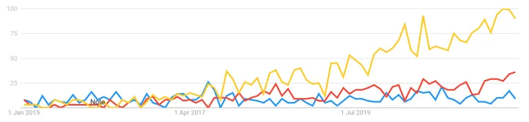 Personalization DXP CDP trends