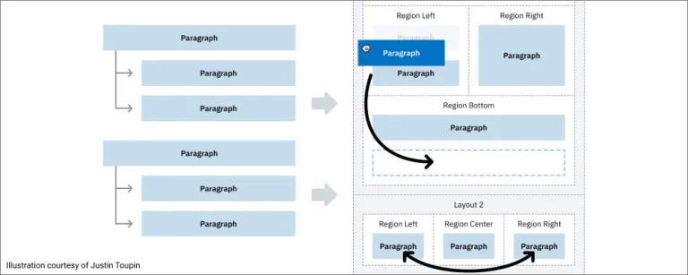 Layout Paragraphs