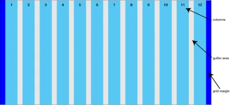 A diagram showing the grid system for a design system