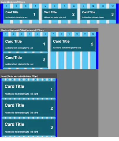 Diagram displaying how a component from a design system becomes responsive,